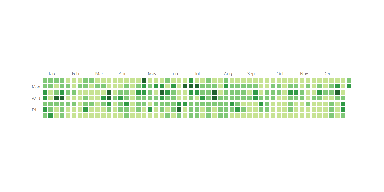 Are your Github squares not colored?